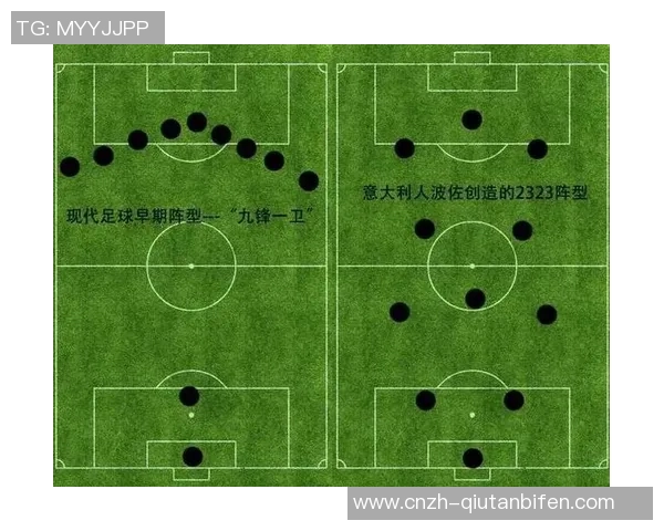全面解析11人足球各位置功能与战术配合图解